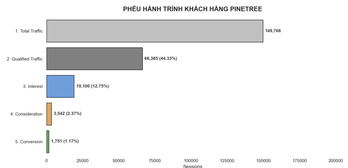 Customer Journey Funnel